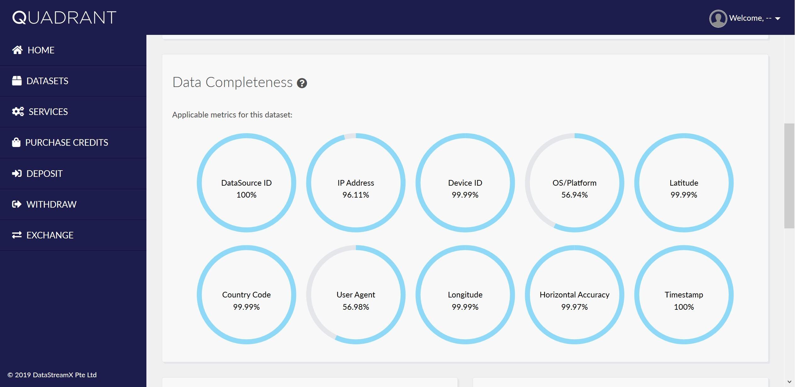  A doughnut chart shows the data completeness of different data fields in a cloud service.